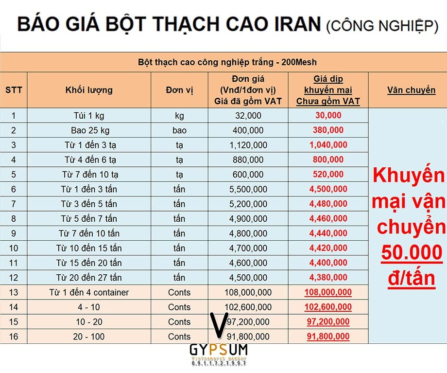 Báo giá bột thạch cao chi tiết Báo giá bột thạch cao chi tiết