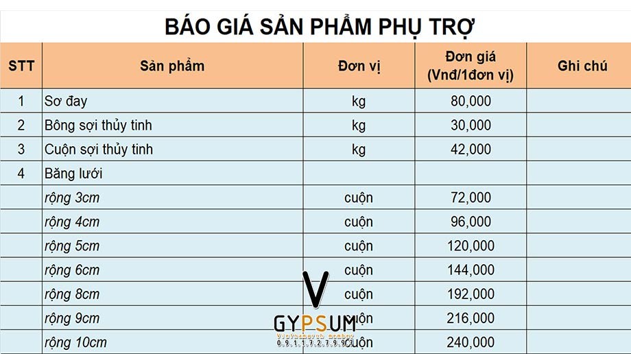 Báo giá bột thạch cao chi tiết Báo giá bột thạch cao chi tiết