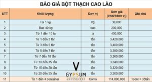 Báo giá bột thạch cao chi tiết