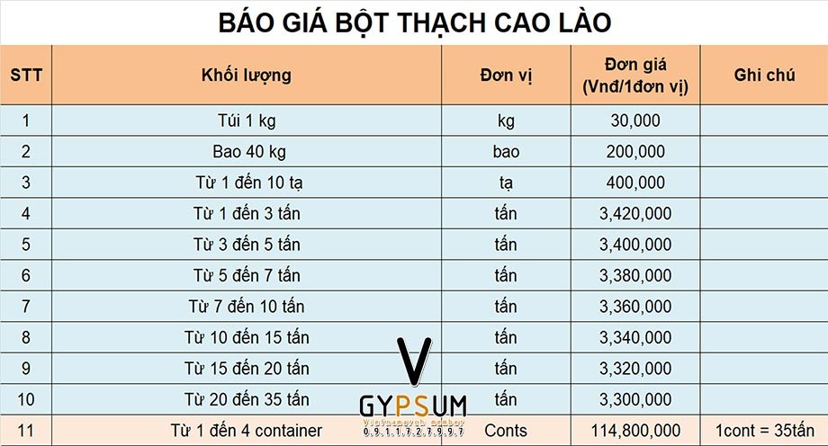 Báo giá bột thạch cao chi tiết Báo giá bột thạch cao chi tiết