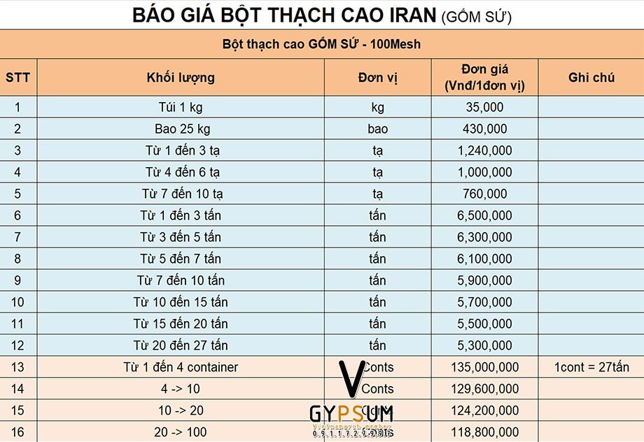 Báo giá bột thạch cao chi tiết Báo giá bột thạch cao chi tiết