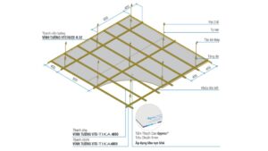 Tiêu chuẩn khung xương trần thạch cao Vĩnh Tường