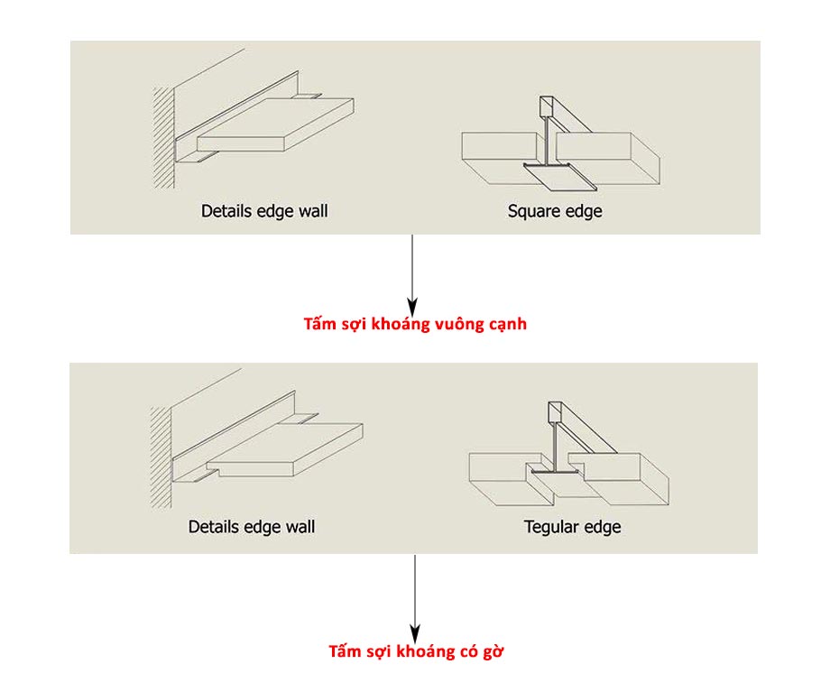 Tấm sợi khoáng Vgypsum và ứng dụng trong chống cháy